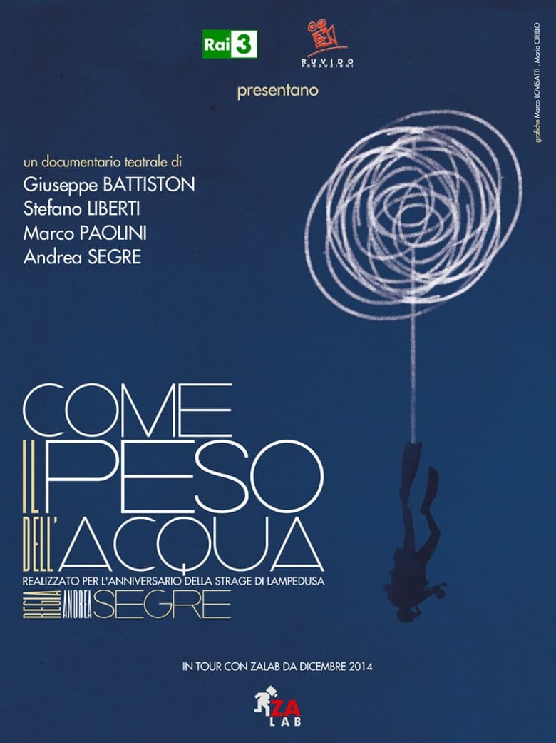 Come il peso dell'acqua